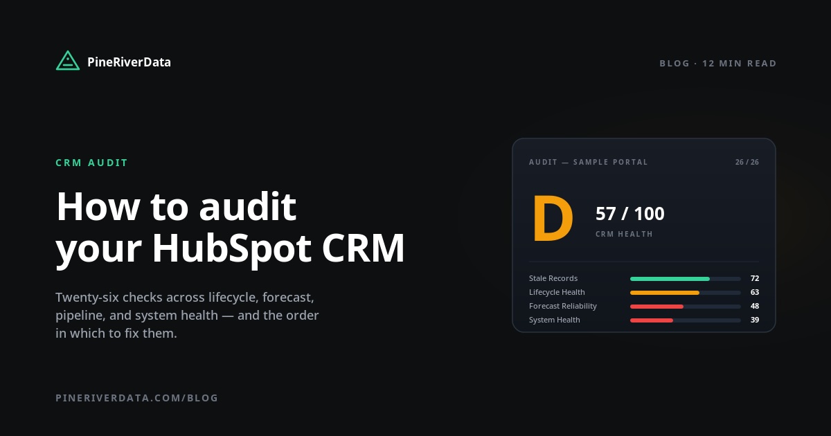 HubSpot CRM Audit: A Practitioner Methodology